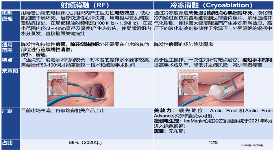 冷凍消融設(shè)備正在加速增長(zhǎng)，5年內(nèi)復(fù)合增長(zhǎng)率將達(dá)8.8%