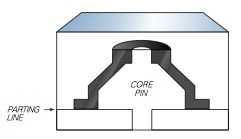 building-a-mold_3.jpg